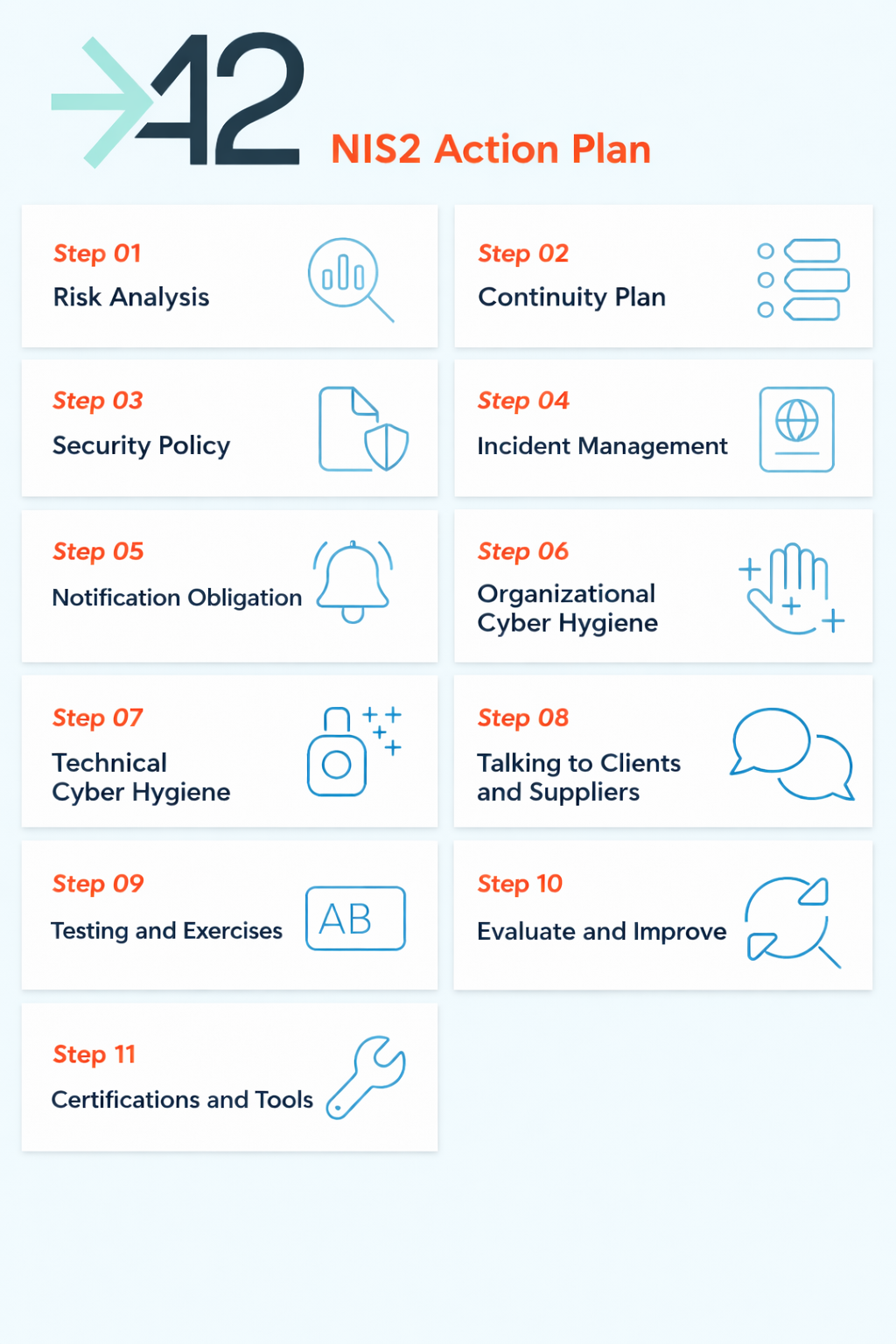 NIS2 compliance action plan