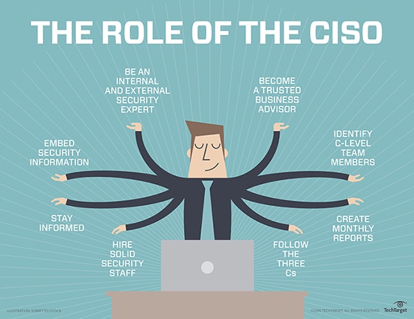 what is the role of the ciso image explainer
